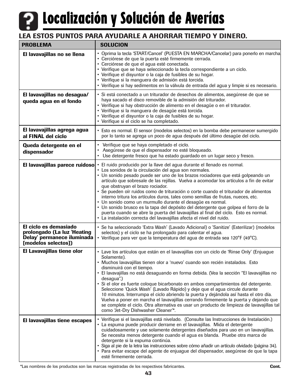 Localización y solución de averías | Amana ADB-1 User Manual | Page 44 / 48