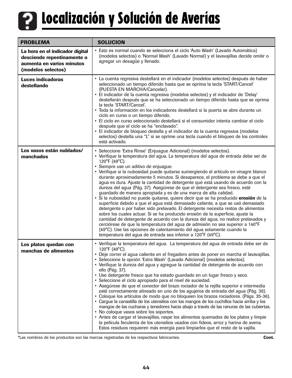 Localización y solución de averías | Amana ADB-1 User Manual | Page 45 / 48