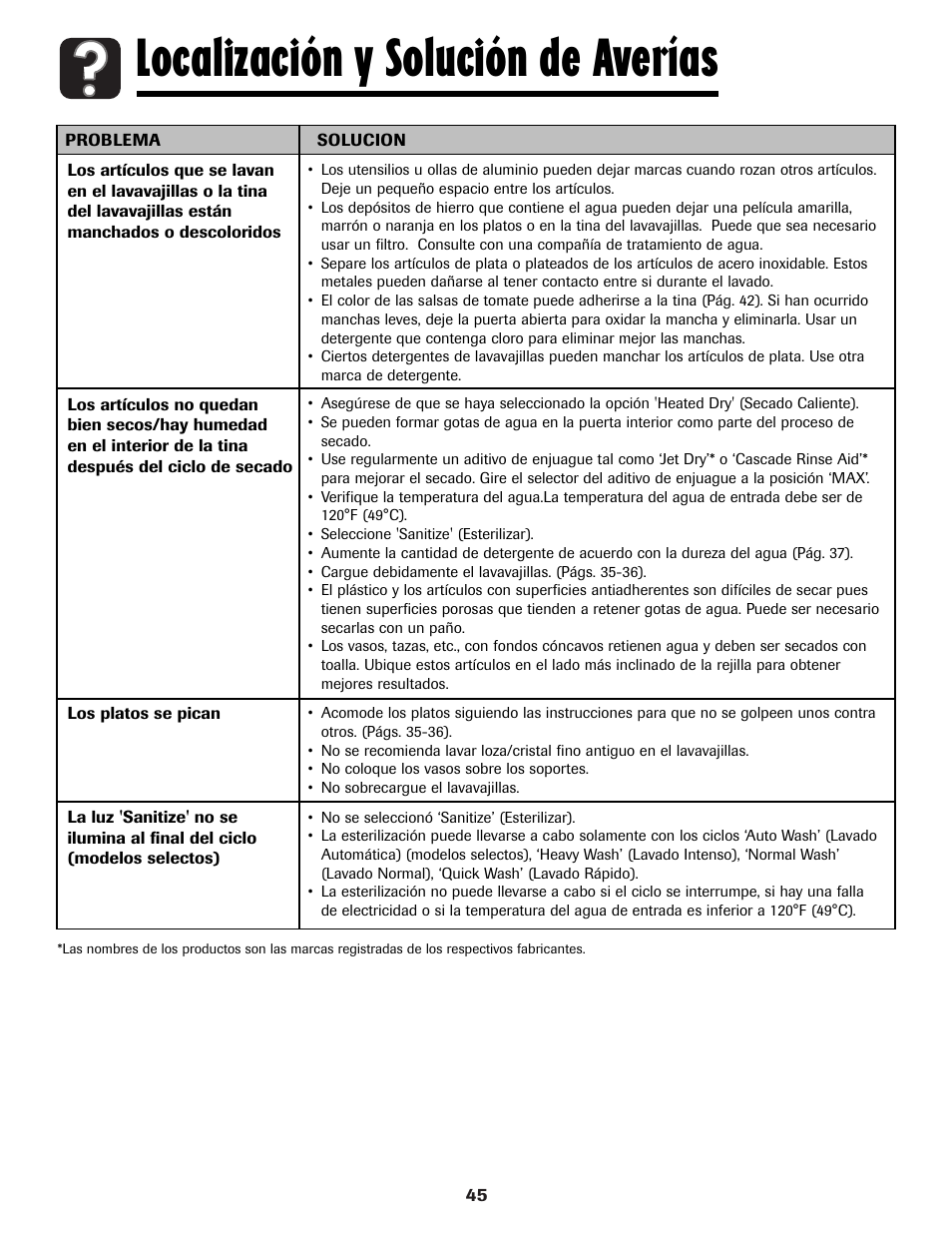 Localización y solución de averías | Amana ADB-1 User Manual | Page 46 / 48