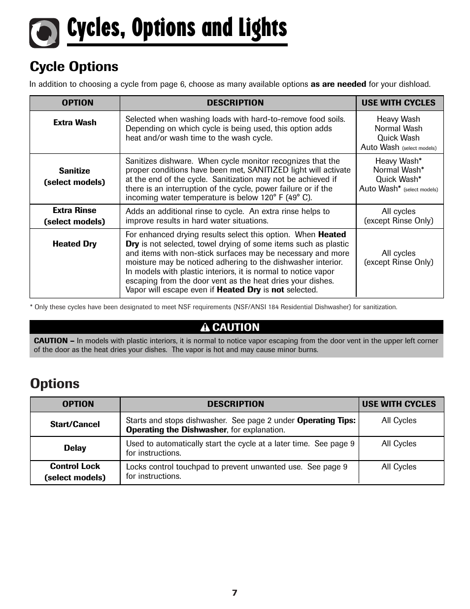 Cycles, options and lights, Options, Cycle options | Amana ADB-1 User Manual | Page 8 / 48