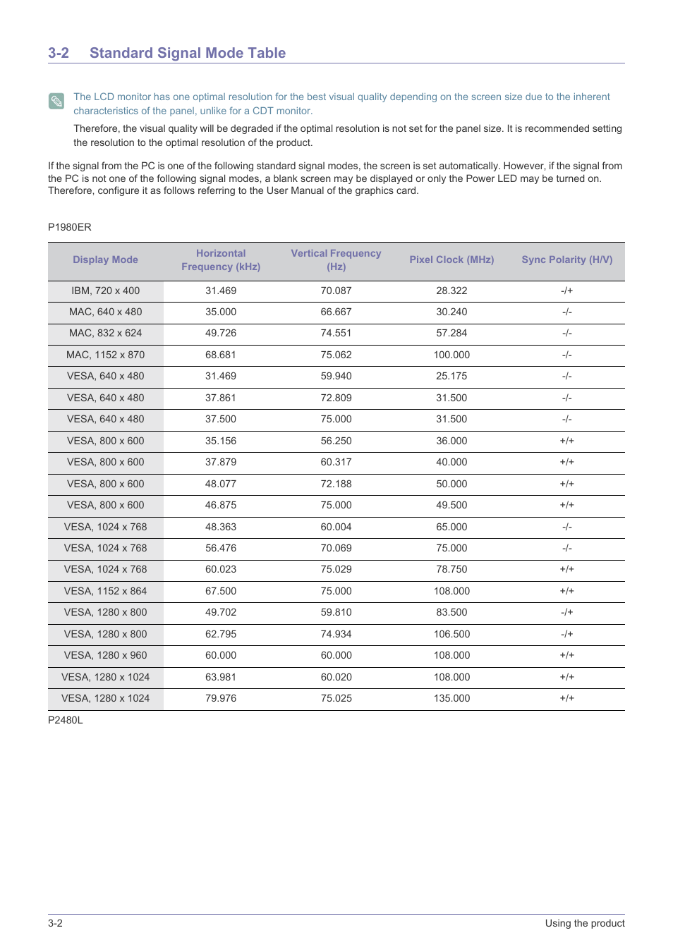 2 standard signal mode table, Standard signal mode table -2 | Samsung LS19NVBHBV-ZA User Manual | Page 20 / 45