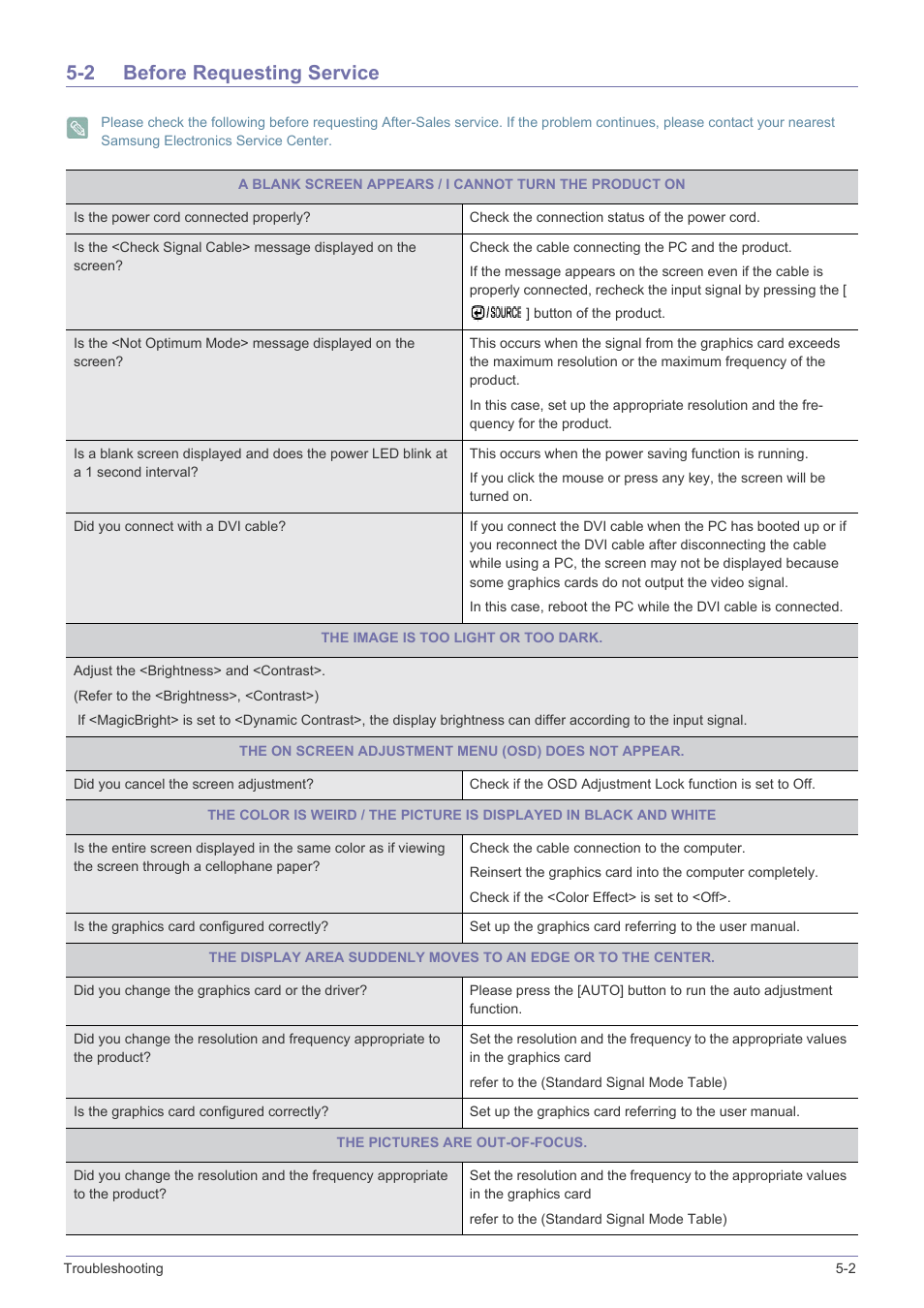 2 before requesting service, Before requesting service -2 | Samsung LS19NVBHBV-ZA User Manual | Page 37 / 45