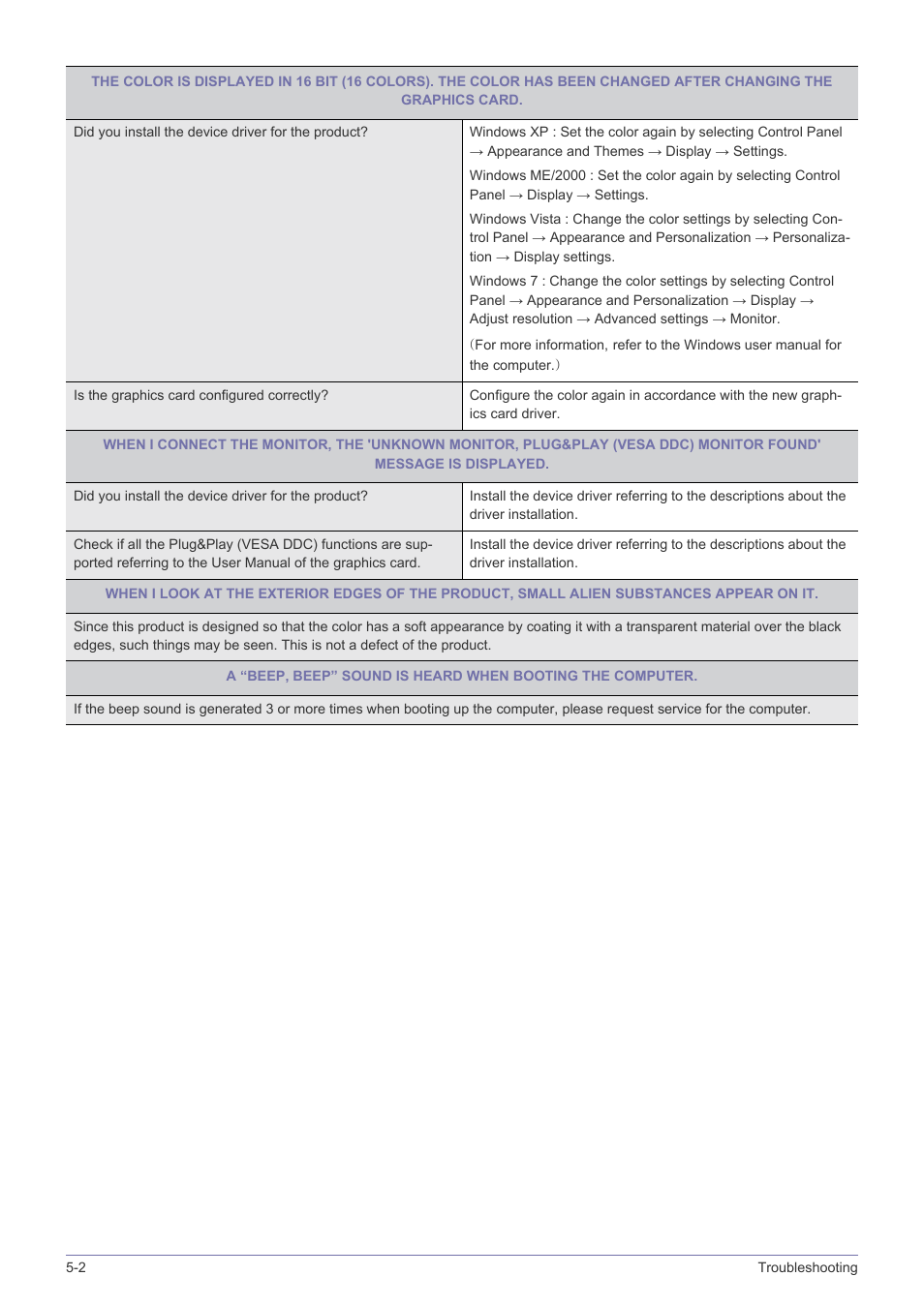 Samsung LS19NVBHBV-ZA User Manual | Page 38 / 45