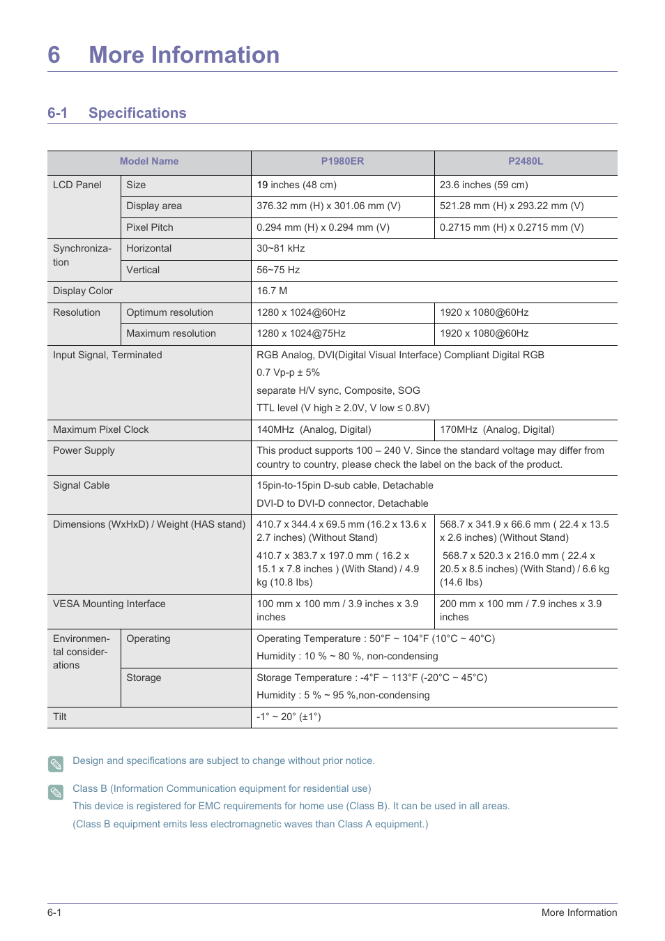 6 more information, 1 specifications, More information | Specifications -1, 6more information | Samsung LS19NVBHBV-ZA User Manual | Page 40 / 45