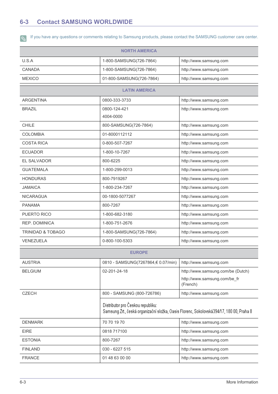 3 contact samsung worldwide, Contact samsung worldwide -3 | Samsung LS19NVBHBV-ZA User Manual | Page 42 / 45