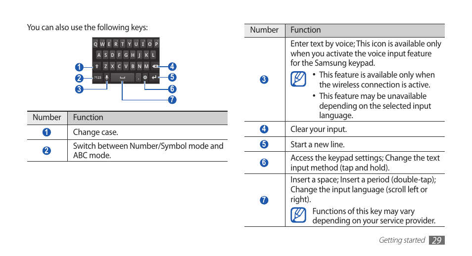 Samsung YP-G1CW-XAA User Manual | Page 30 / 115