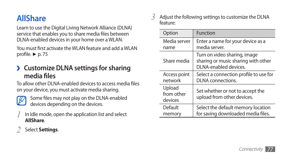 Allshare, Customize dlna settings for sharing, Media files | Samsung YP-G1CW-XAA User Manual | Page 78 / 115