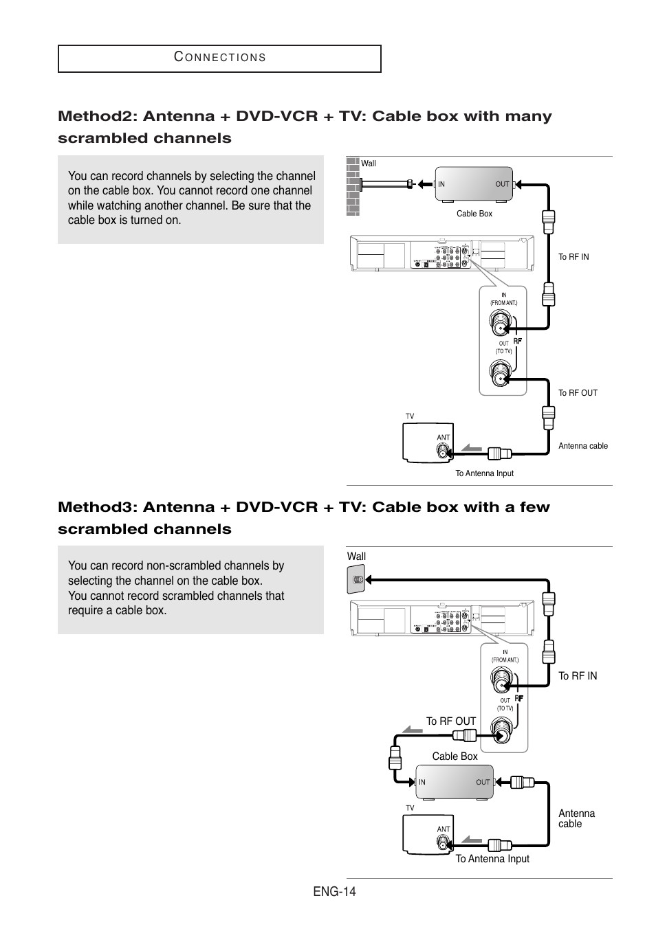 Samsung DVD-V8500-XAC User Manual | Page 14 / 88