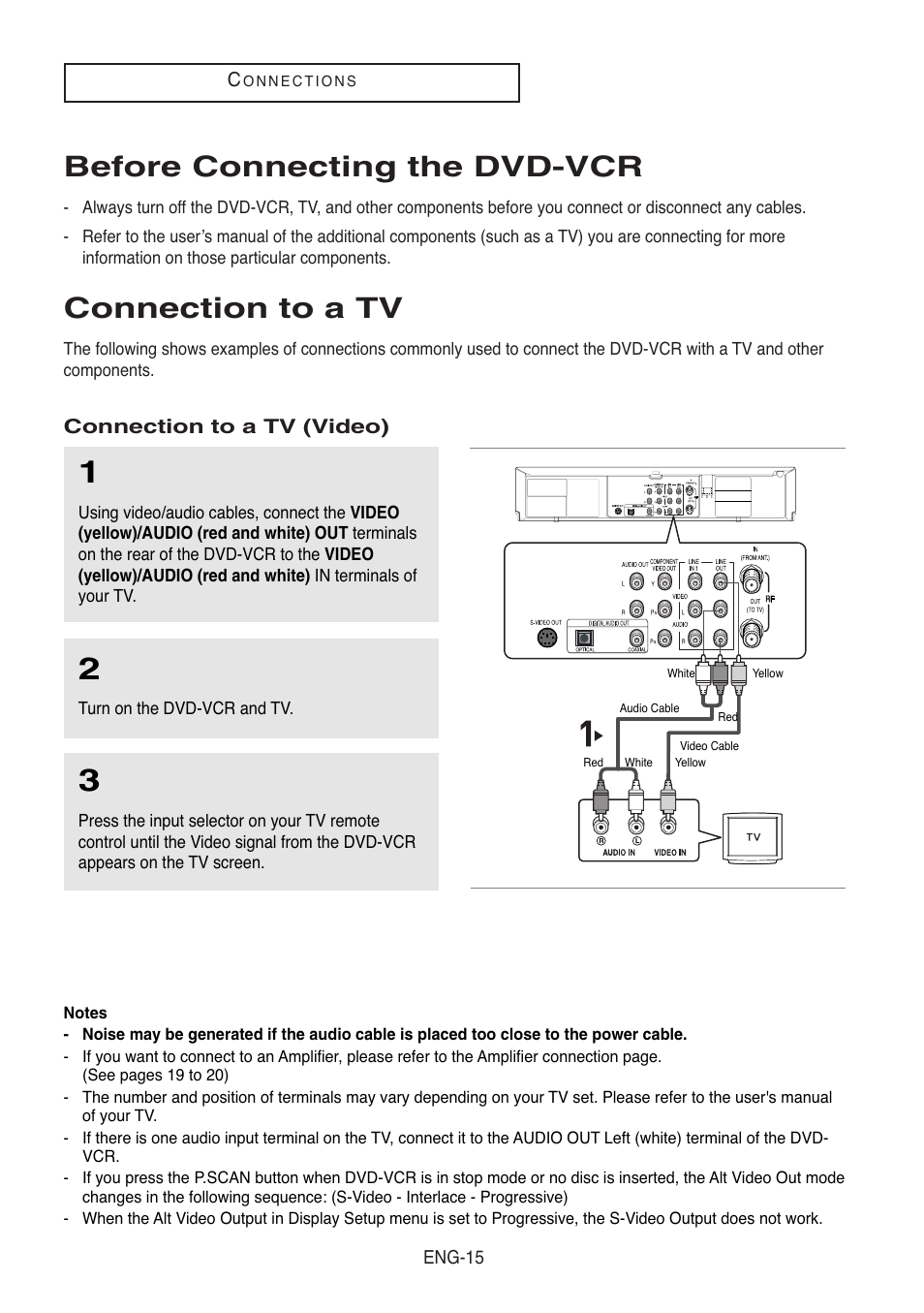 Before connecting the dvd-vcr, Connection to a tv, Connection to a tv (video) | Samsung DVD-V8500-XAC User Manual | Page 15 / 88