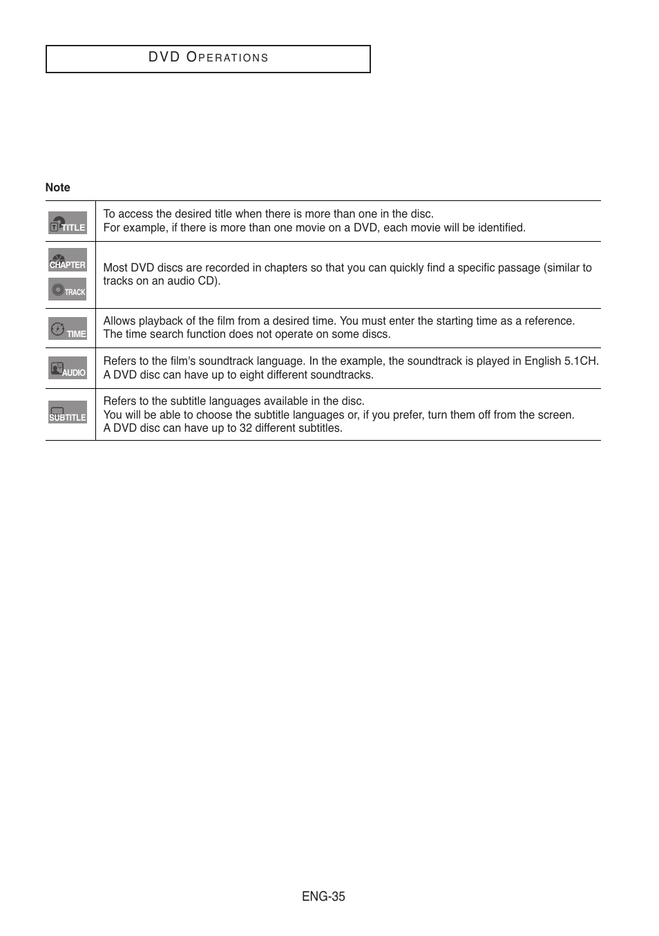 D v d o, Eng-35 | Samsung DVD-V8500-XAC User Manual | Page 35 / 88