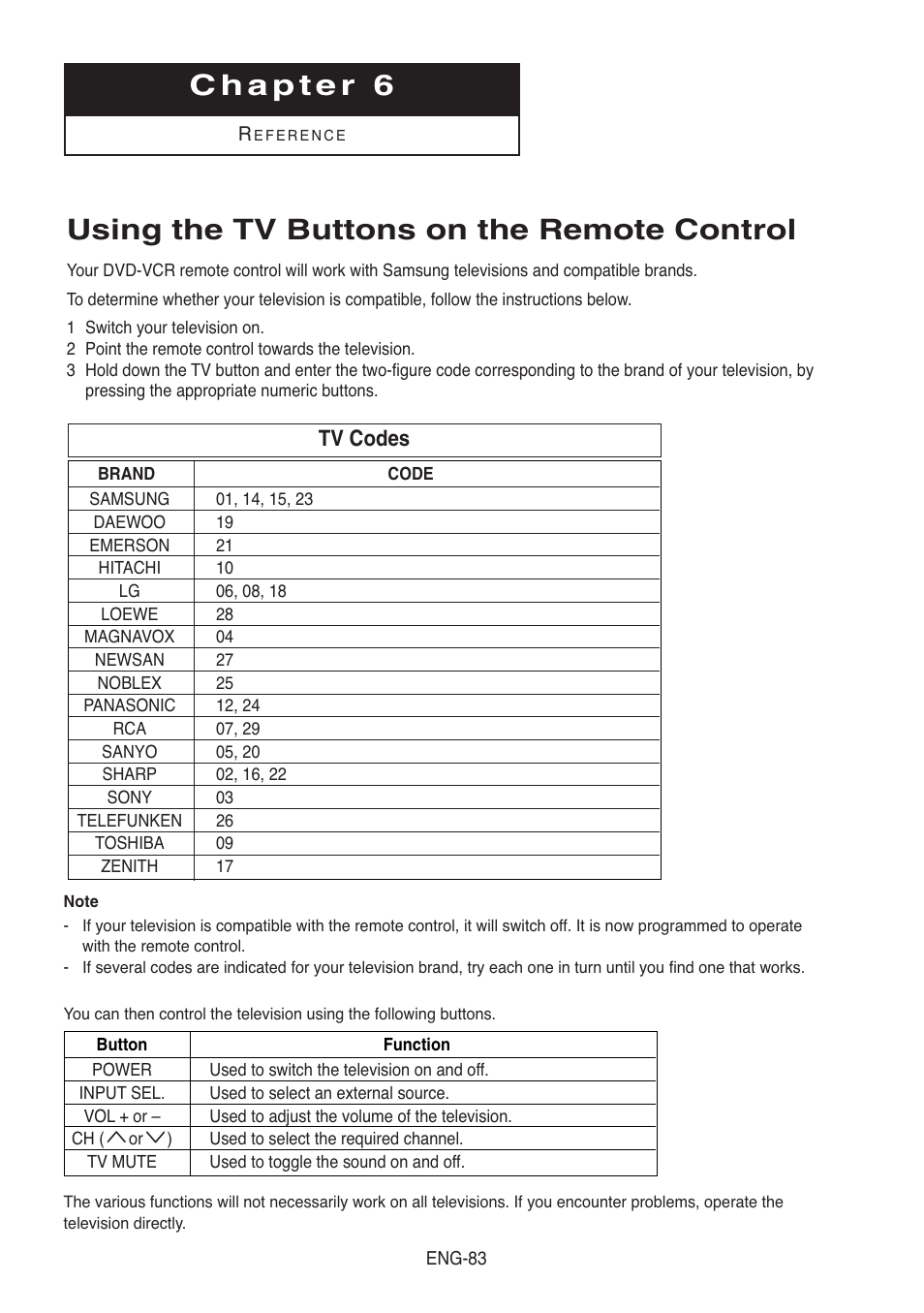 Chapter 6, Using the tv buttons on the remote control, Tv codes | Samsung DVD-V8500-XAC User Manual | Page 83 / 88