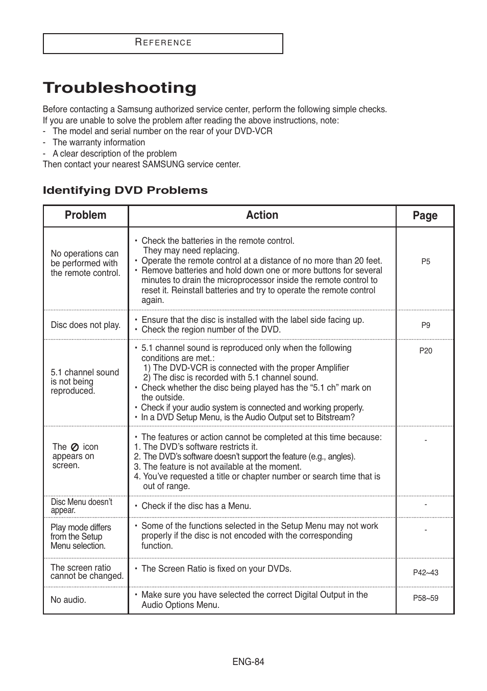 Troubleshooting, Action problem page | Samsung DVD-V8500-XAC User Manual | Page 84 / 88