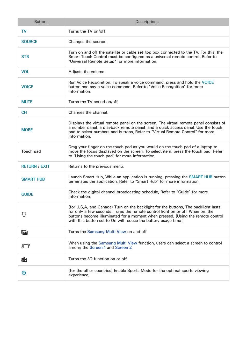 Samsung KN55S9CAFXZA User Manual | Page 43 / 172