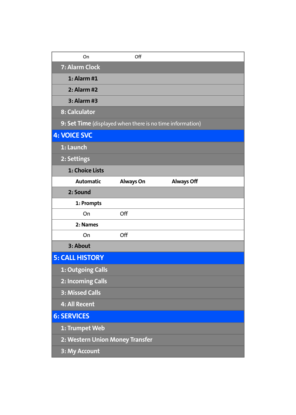 Voice svc, Call history, Services | Samsung SPH-A580ZKAAFT User Manual | Page 10 / 156