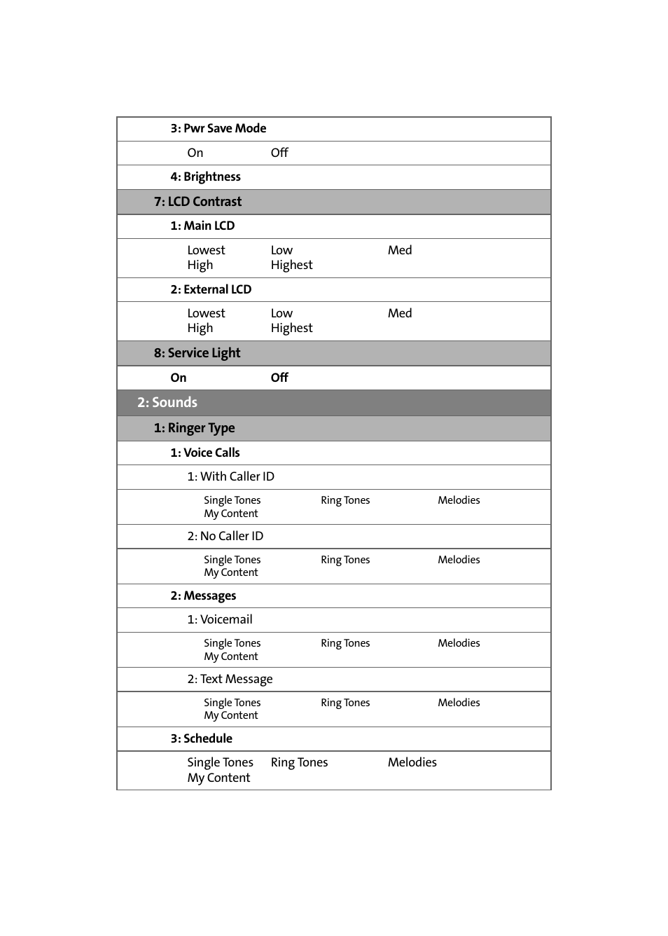 Sounds | Samsung SPH-A580ZKAAFT User Manual | Page 12 / 156
