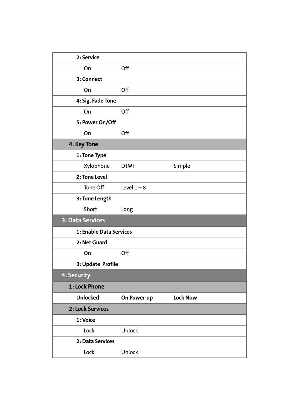 Samsung SPH-A580ZKAAFT User Manual | Page 14 / 156