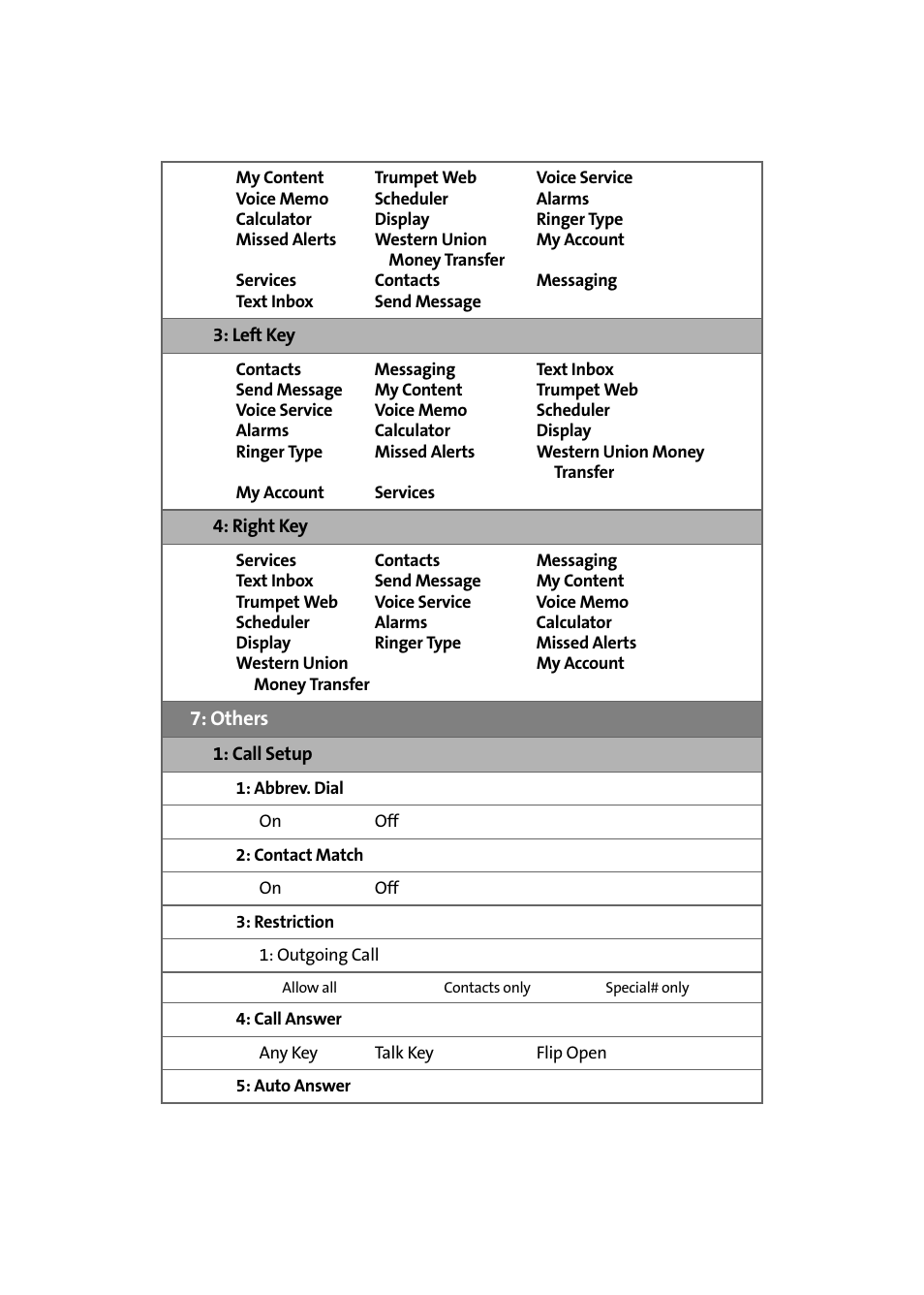 Samsung SPH-A580ZKAAFT User Manual | Page 16 / 156