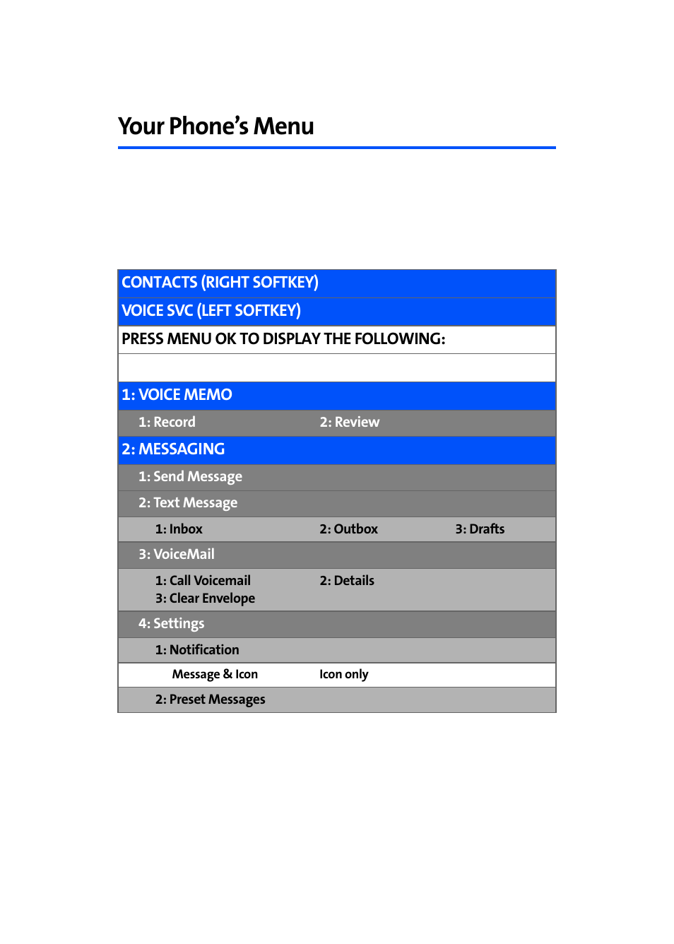 Your phone’s menu | Samsung SPH-A580ZKAAFT User Manual | Page 8 / 156