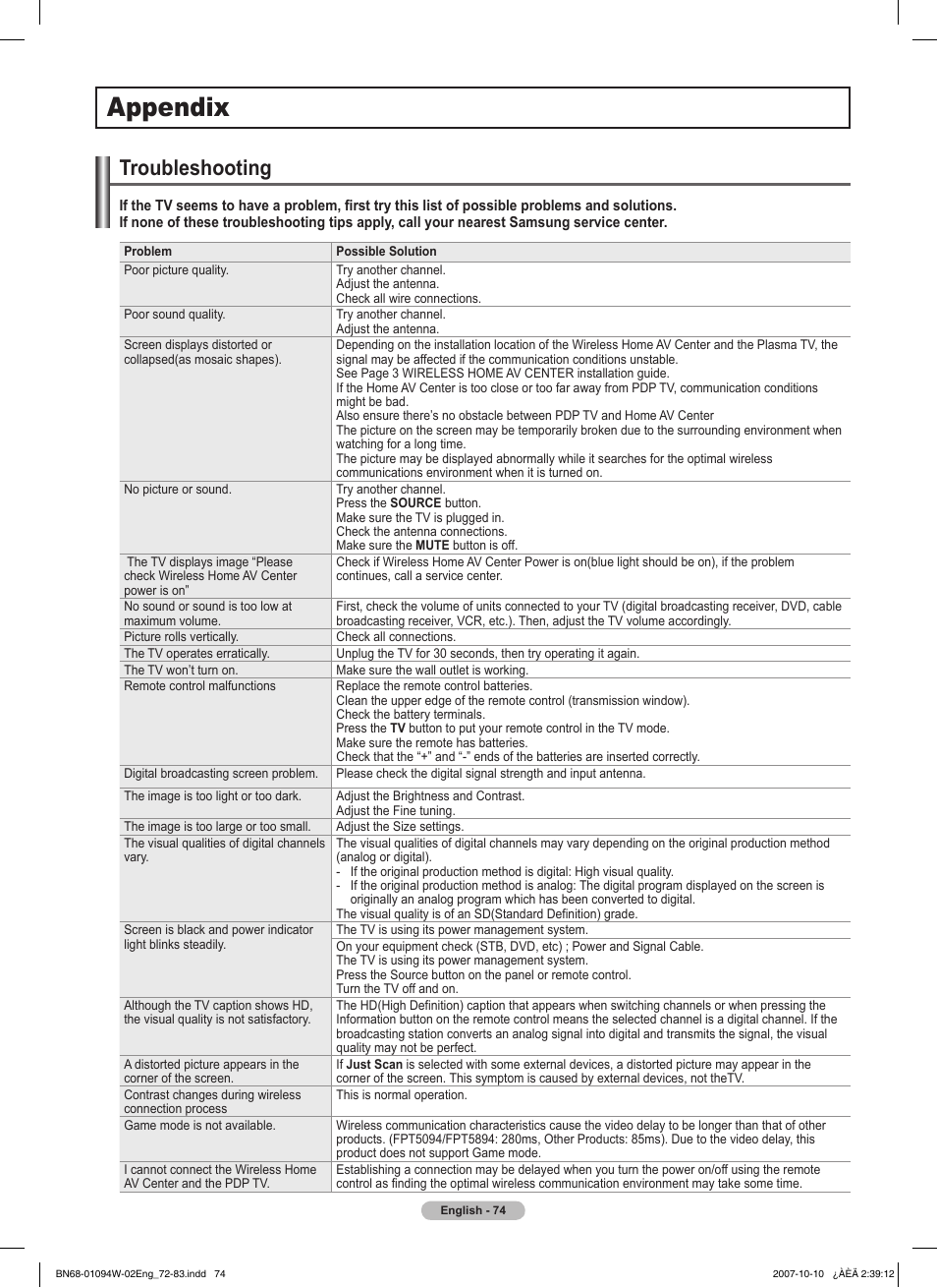 Appendix, Troubleshooting | Samsung FPT5894WX-XAA User Manual | Page 74 / 80