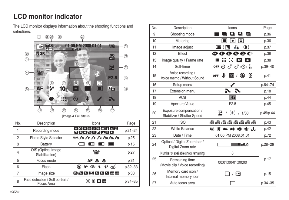 Lcd monitor indicator | Samsung EC-NV40ZSBA-US User Manual | Page 21 / 100