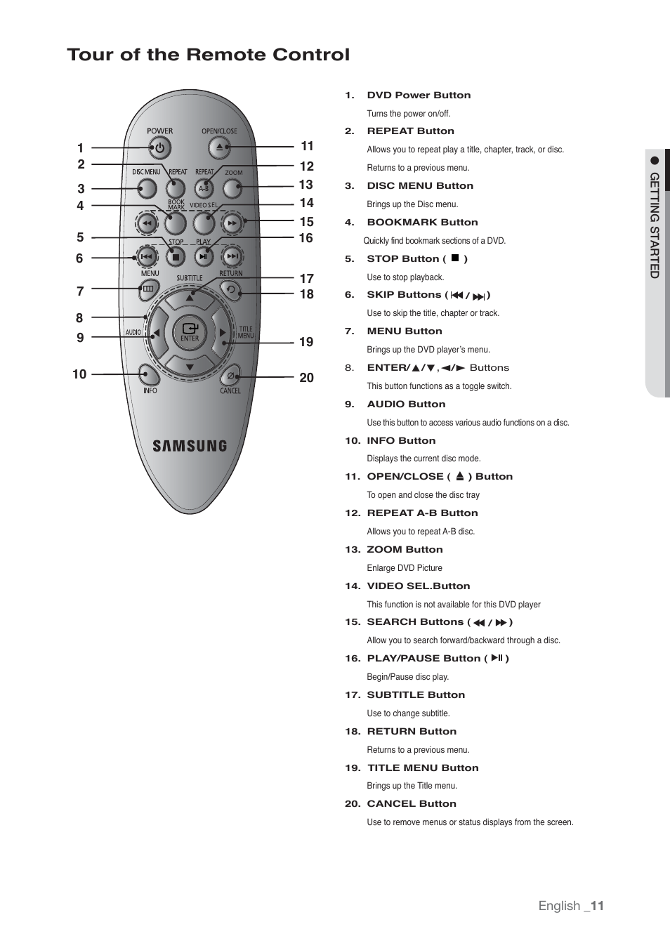 Tour of the remote control, English | Samsung DVD-P190-XAA User Manual | Page 11 / 51