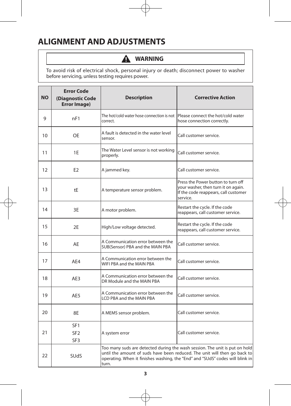 Alignment and adjustments, Warning | Samsung WF455ARGSWR-A2 User Manual | Page 3 / 84