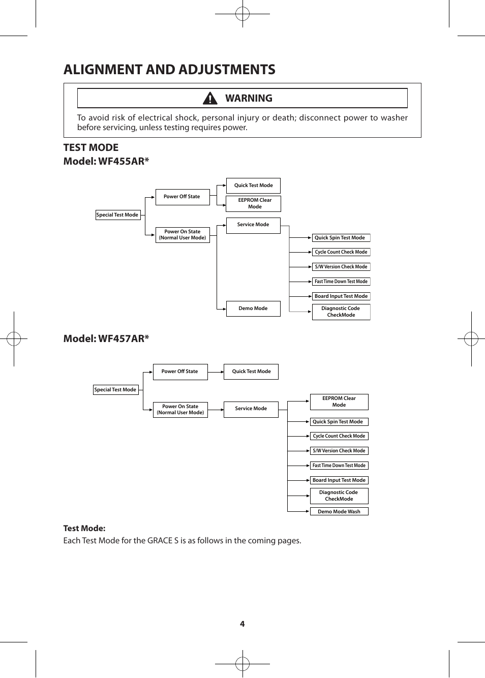 Alignment and adjustments, Warning | Samsung WF455ARGSWR-A2 User Manual | Page 4 / 84