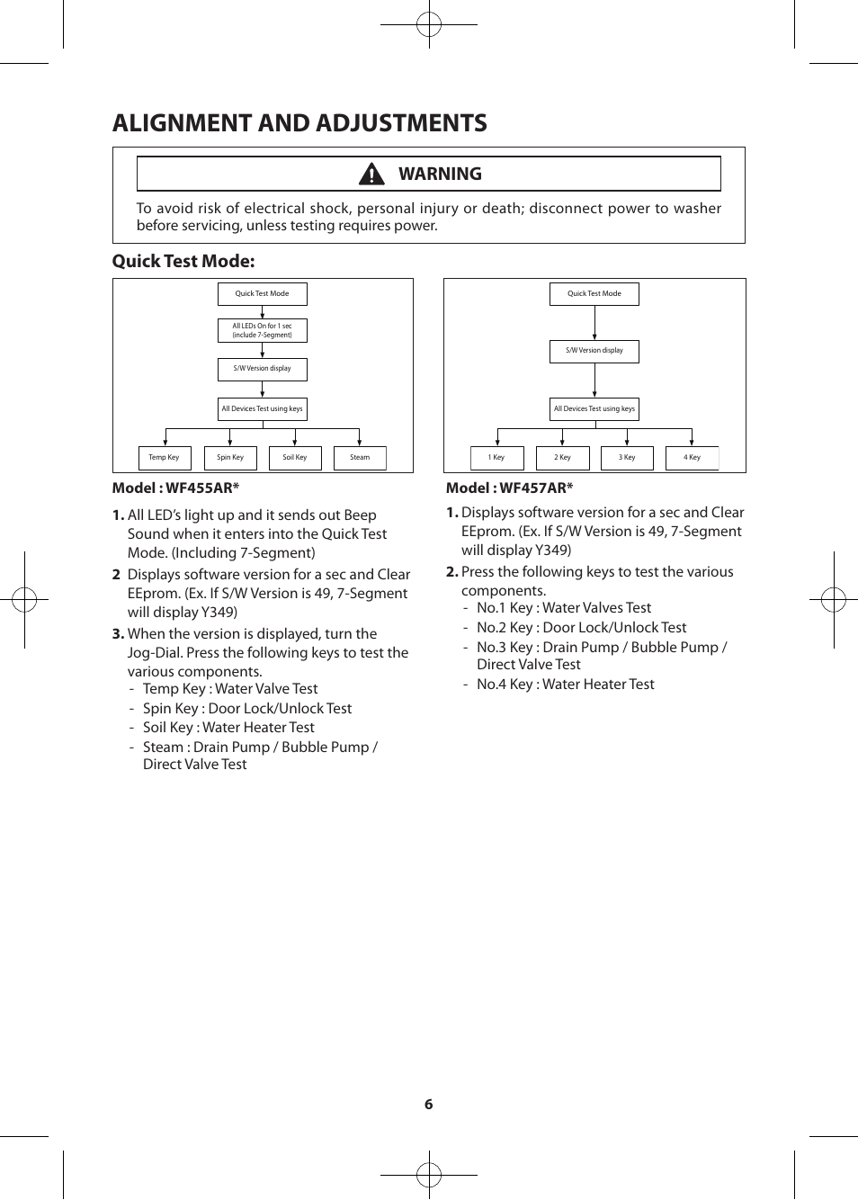 Alignment and adjustments, Quick test mode, Warning | Samsung WF455ARGSWR-A2 User Manual | Page 6 / 84