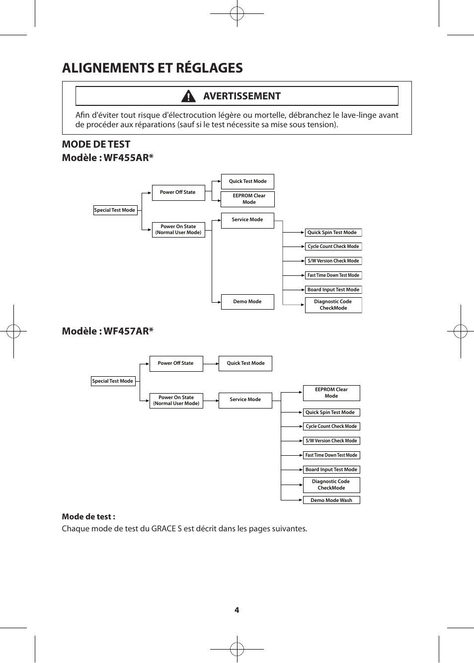 Alignements et réglages, Avertissement | Samsung WF455ARGSWR-A2 User Manual | Page 60 / 84