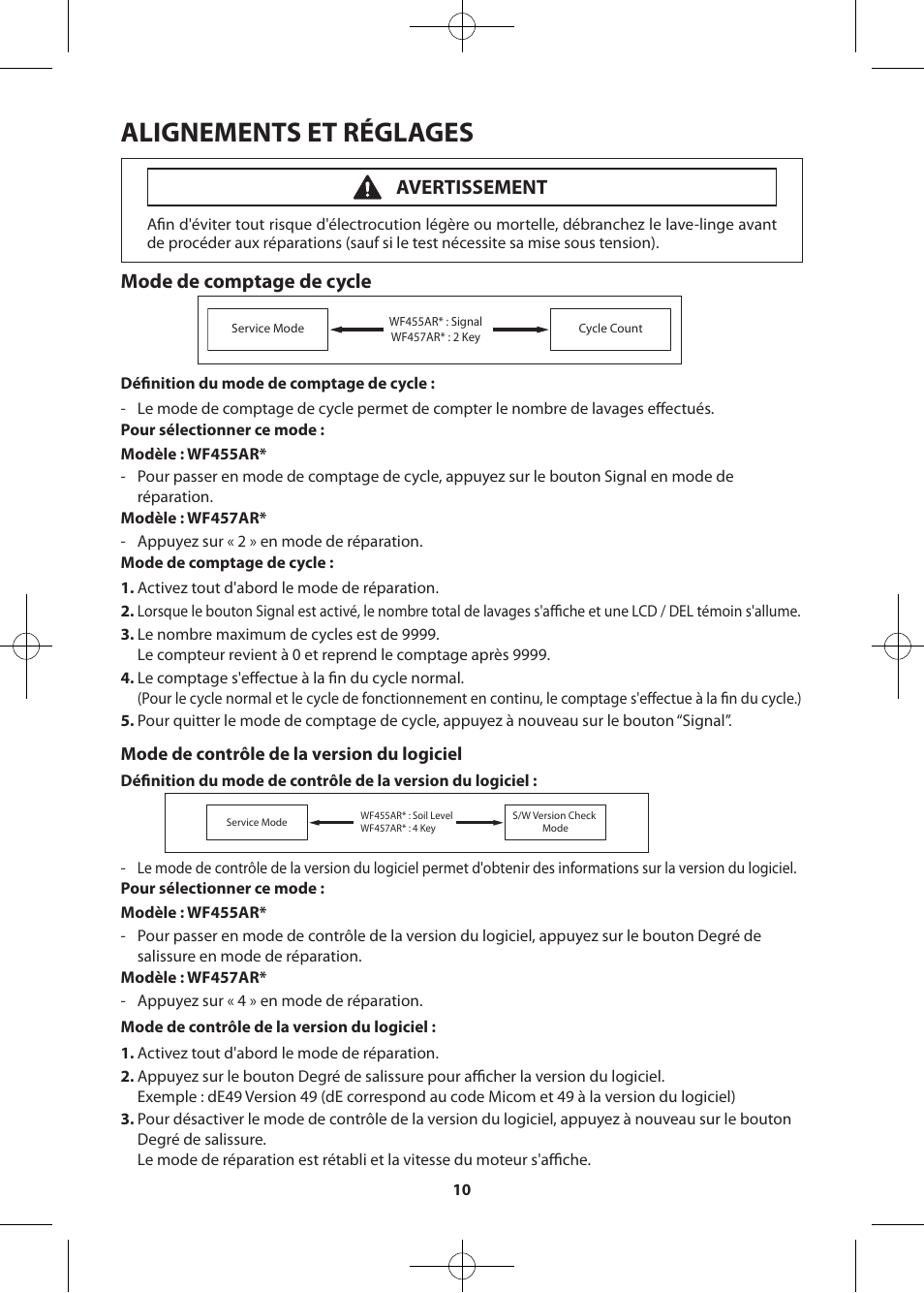 Alignements et réglages, Mode de comptage de cycle, Avertissement | Samsung WF455ARGSWR-A2 User Manual | Page 66 / 84