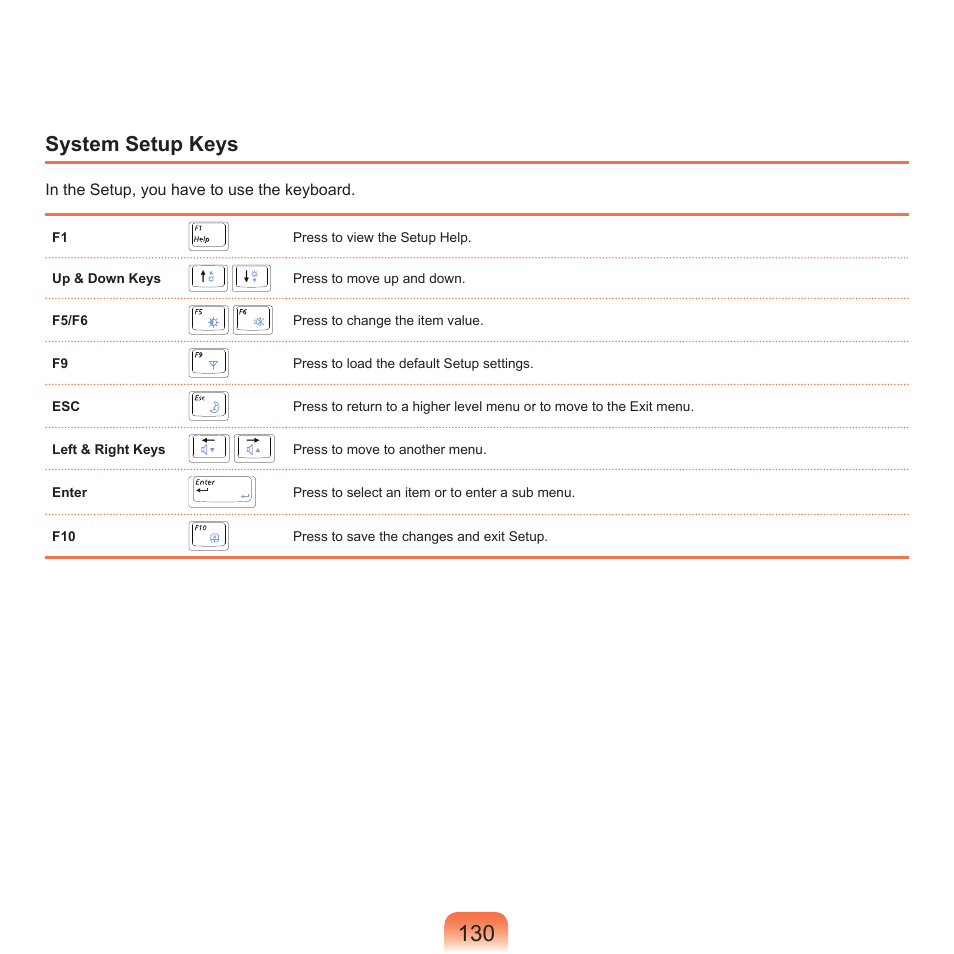 System setup keys | Samsung NP-X22-K01-SEA User Manual | Page 131 / 200