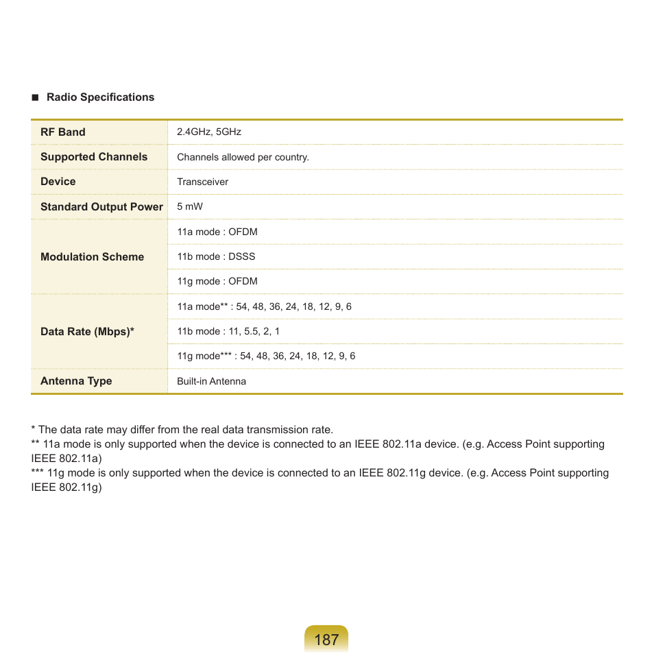 Samsung NP-X22-K01-SEA User Manual | Page 188 / 200