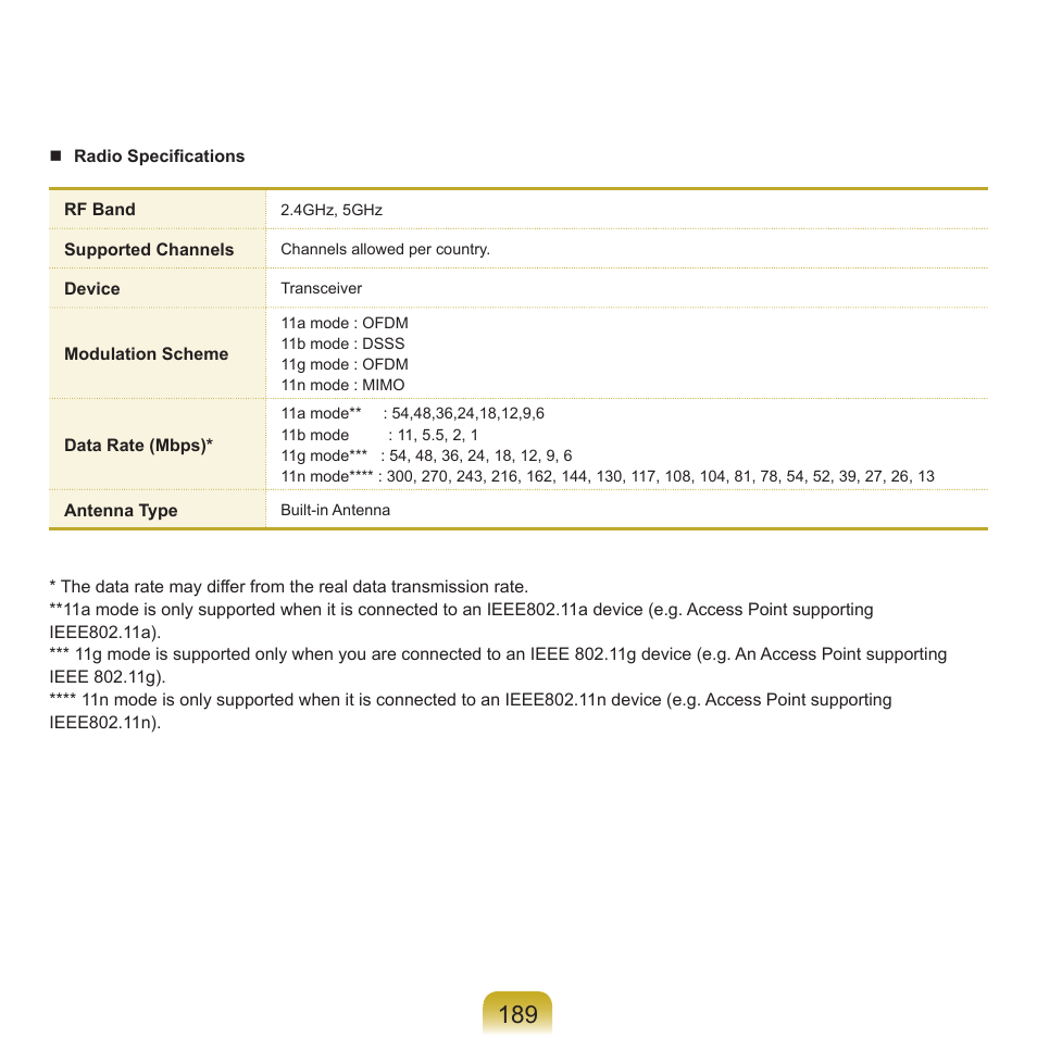 Samsung NP-X22-K01-SEA User Manual | Page 190 / 200