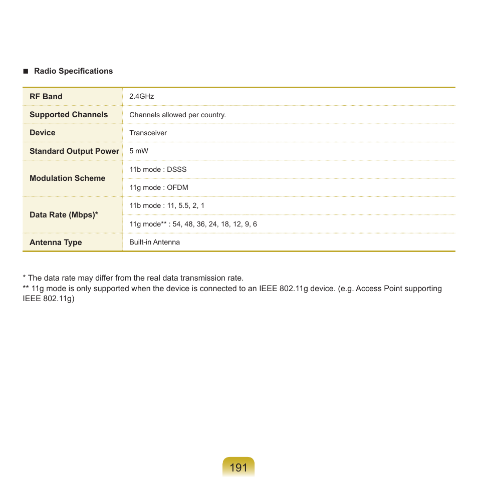 Samsung NP-X22-K01-SEA User Manual | Page 192 / 200