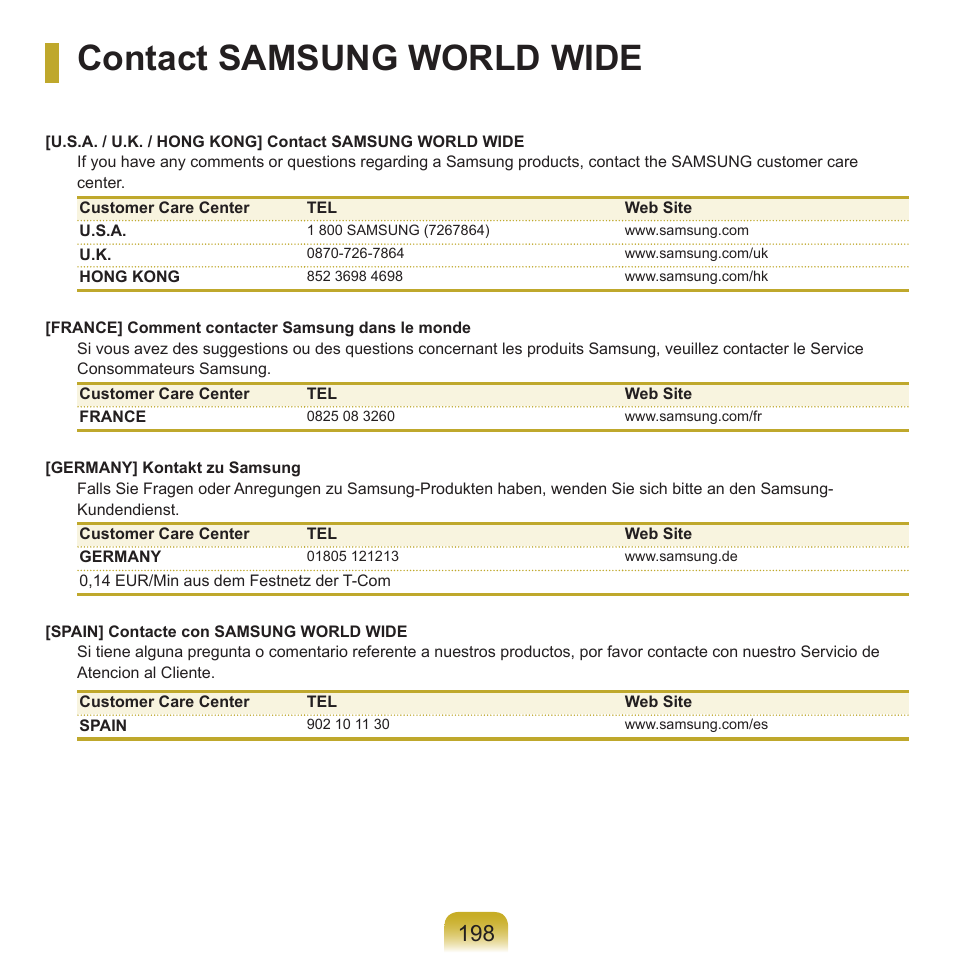 Contact samsung world wide | Samsung NP-X22-K01-SEA User Manual | Page 199 / 200