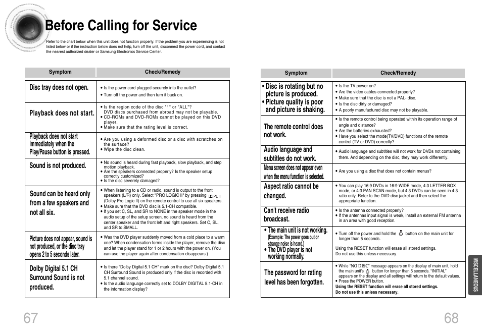 Before calling for service, 68 67 before calling for service, The remote control does not work | Audio language and subtitles do not work, The dvd player is not working normally, Can't receive radio broadcast, Aspect ratio cannot be changed | Samsung HTDB650TH-XAA User Manual | Page 35 / 37