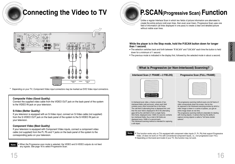 Connecting the video to tv, P.scan(progressive scan) function, 16 connecting the video to tv 15 | P.scan, Function, Progressive scan) | Samsung HTDB650TH-XAA User Manual | Page 9 / 37