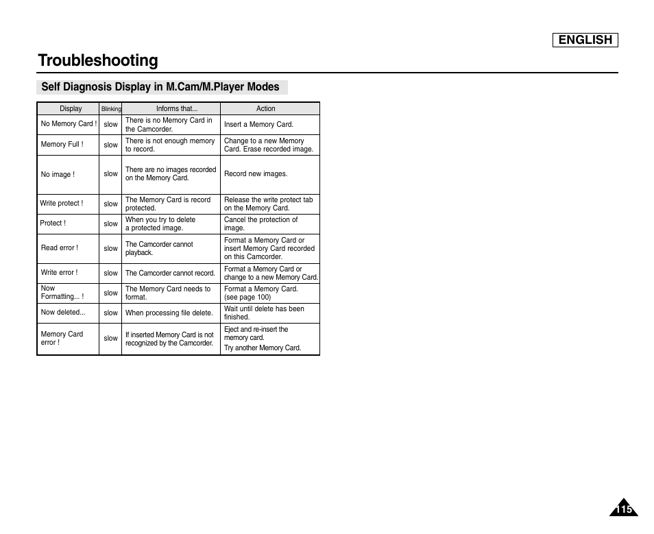 Troubleshooting, English, Self diagnosis display in m.cam/m.player modes | Samsung SC-D453-XAA User Manual | Page 119 / 124