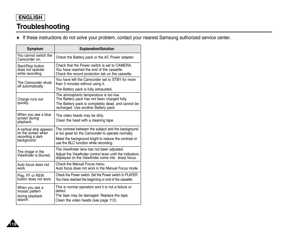 Troubleshooting | Samsung SC-D453-XAA User Manual | Page 120 / 124