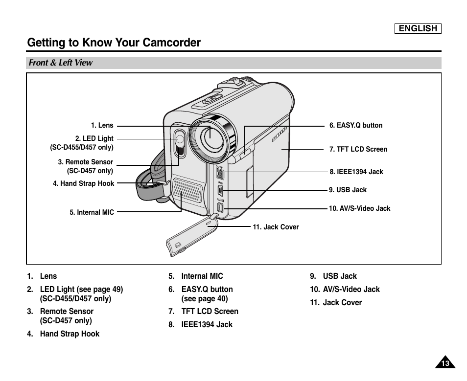 Front & left view, Getting to know your camcorder | Samsung SC-D453-XAA User Manual | Page 17 / 124