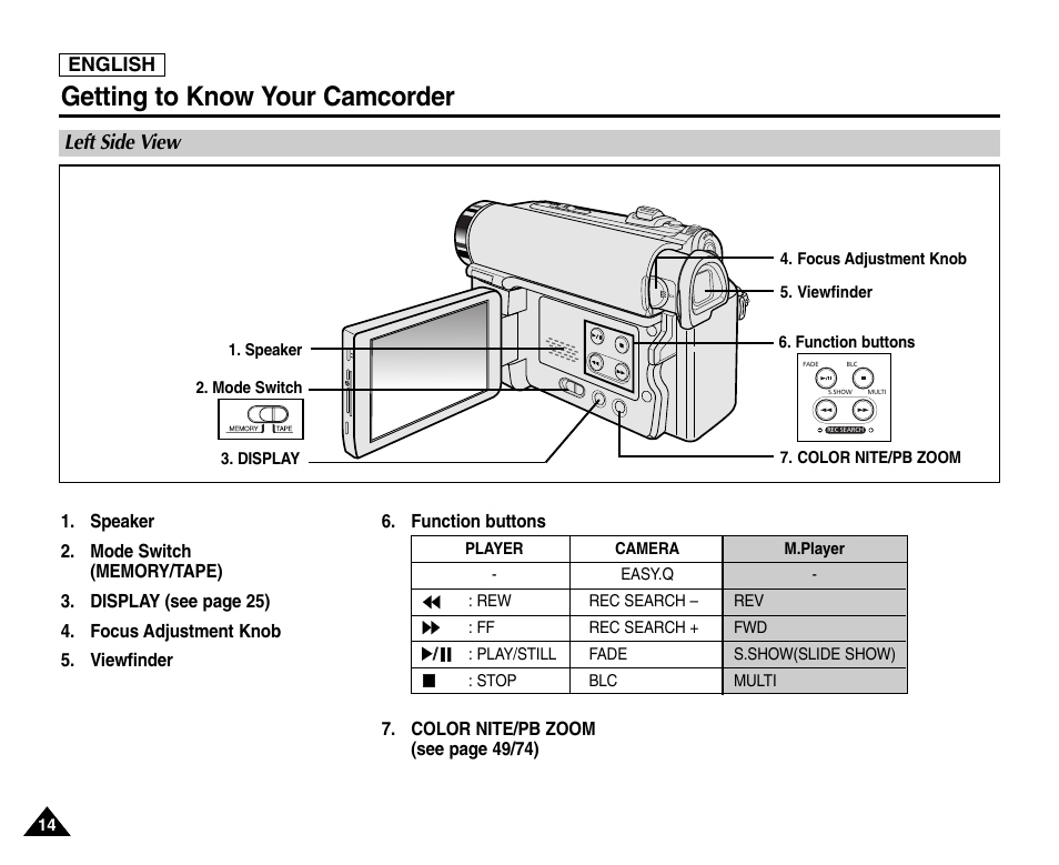 Left side view, Getting to know your camcorder | Samsung SC-D453-XAA User Manual | Page 18 / 124