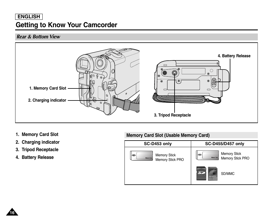 Rear & bottom view, Getting to know your camcorder | Samsung SC-D453-XAA User Manual | Page 20 / 124