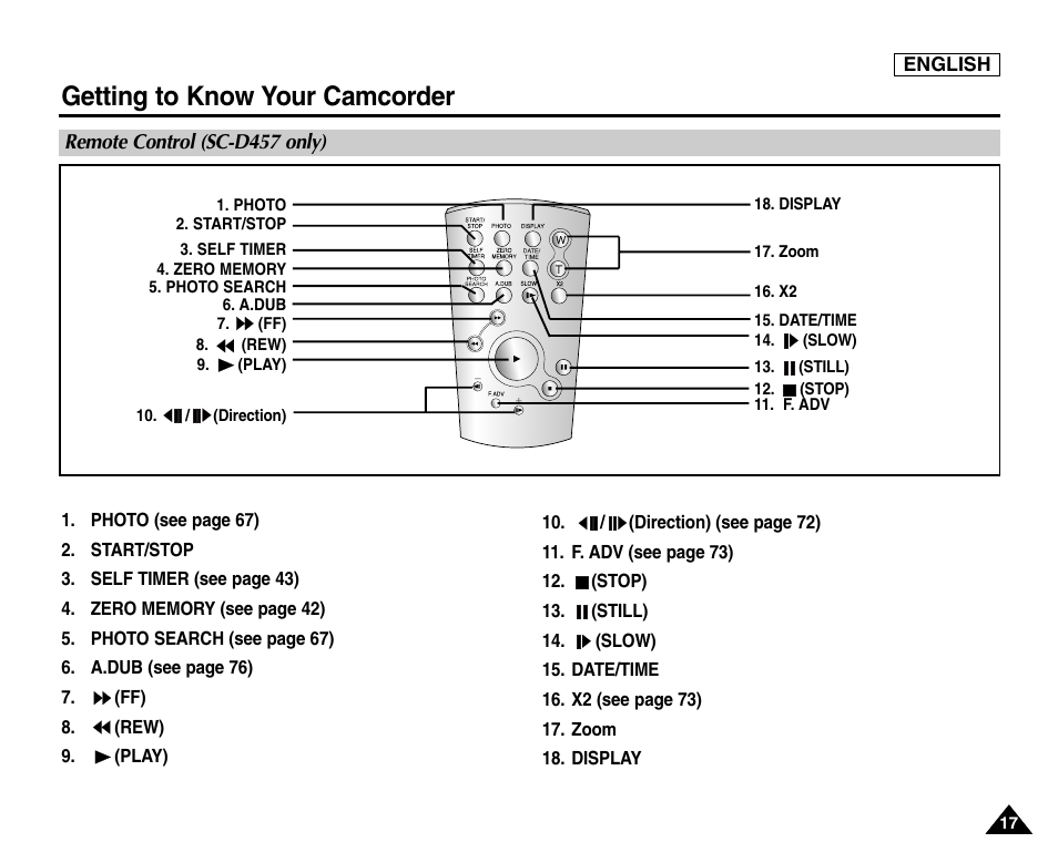 Remote control (sc-d457 only), Getting to know your camcorder | Samsung SC-D453-XAA User Manual | Page 21 / 124