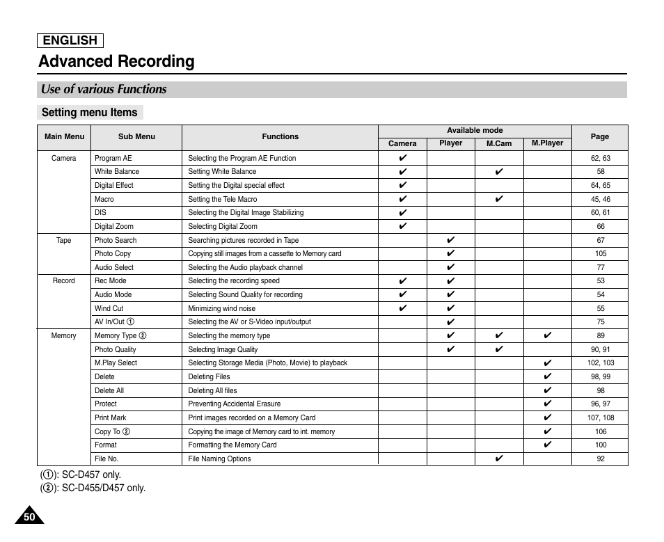 Advanced recording, Use of various functions, Setting menu items | English | Samsung SC-D453-XAA User Manual | Page 54 / 124