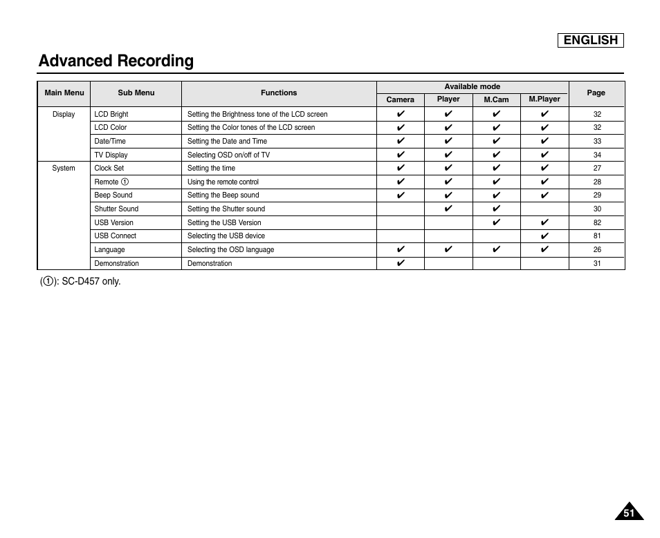 Advanced recording, English | Samsung SC-D453-XAA User Manual | Page 55 / 124