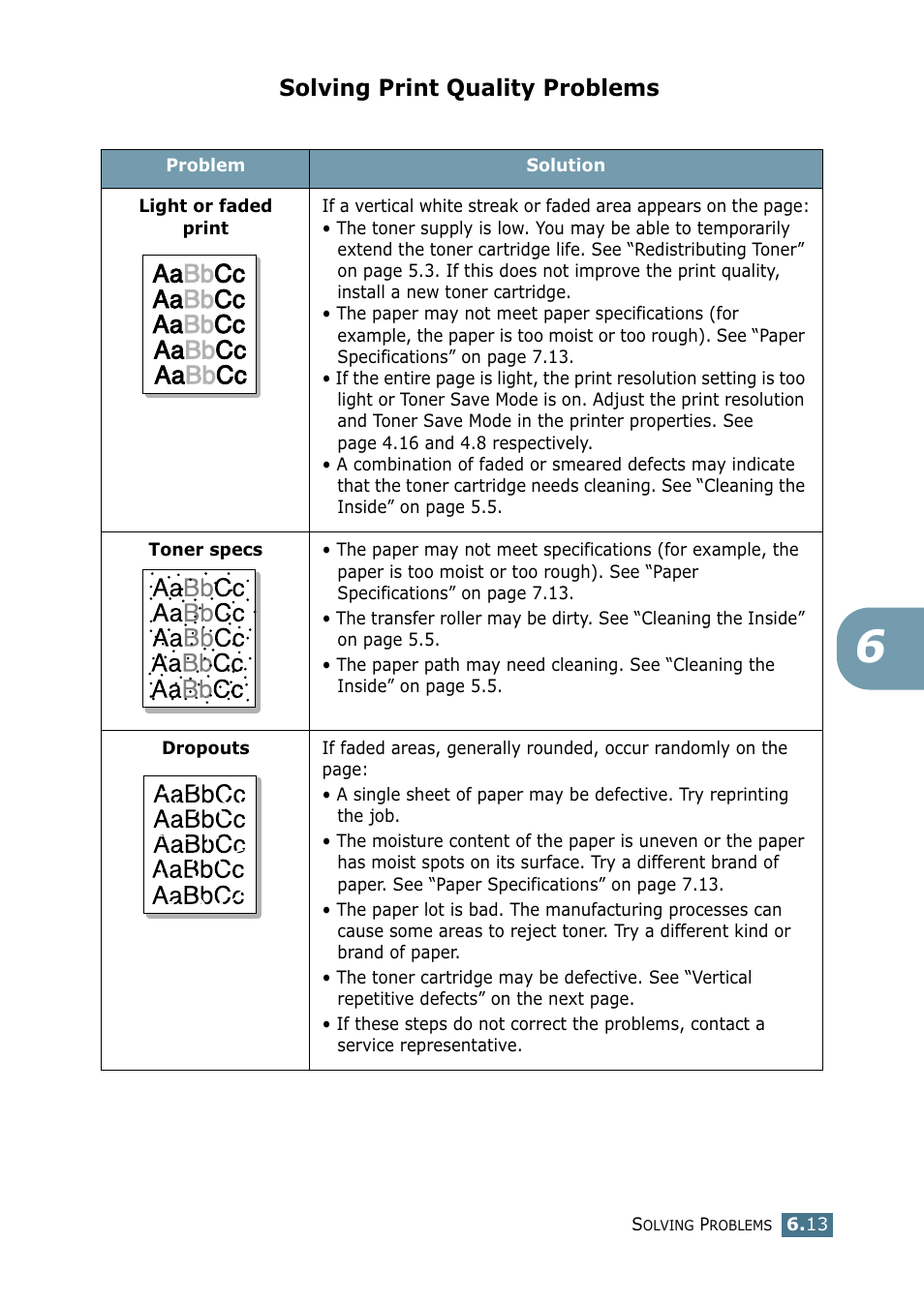 Solving print quality problems | Samsung ML-1710-XAA User Manual | Page 106 / 138