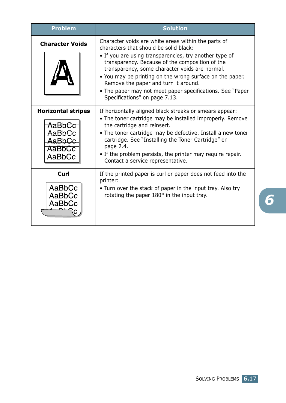 Samsung ML-1710-XAA User Manual | Page 110 / 138