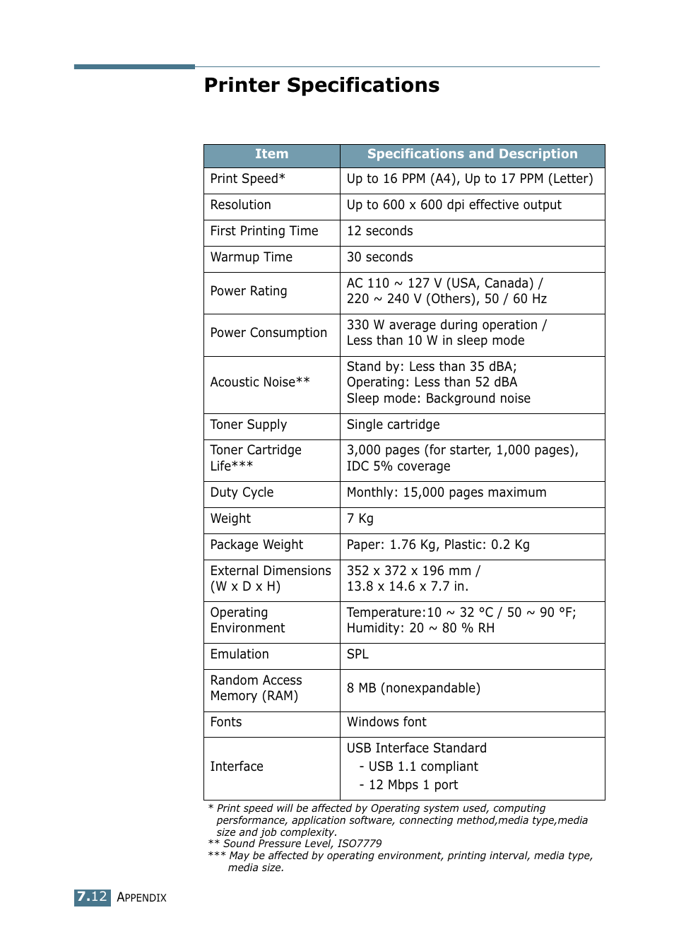 Printer specifications | Samsung ML-1710-XAA User Manual | Page 129 / 138
