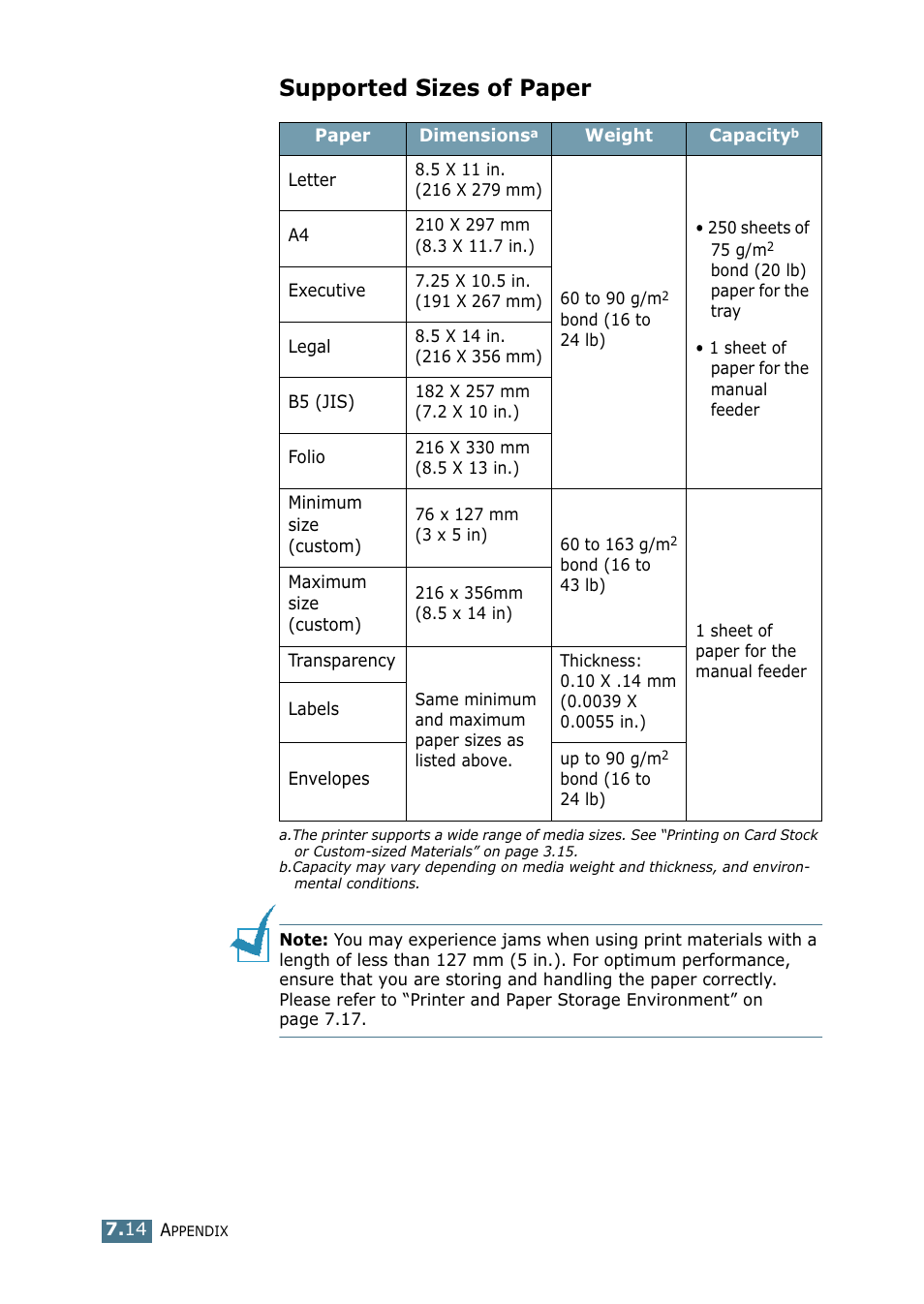 Supported sizes of paper | Samsung ML-1710-XAA User Manual | Page 131 / 138