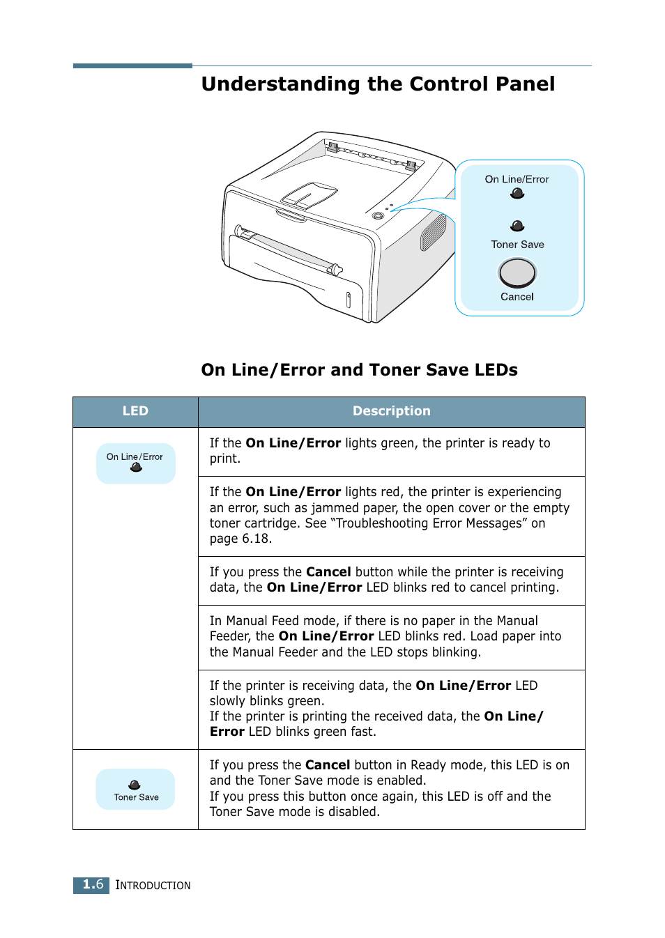 Understanding the control panel, On line/error and toner save leds | Samsung ML-1710-XAA User Manual | Page 17 / 138